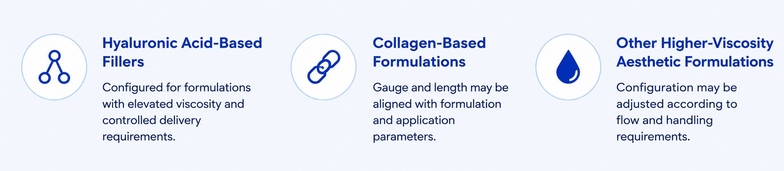 Formulation Categories