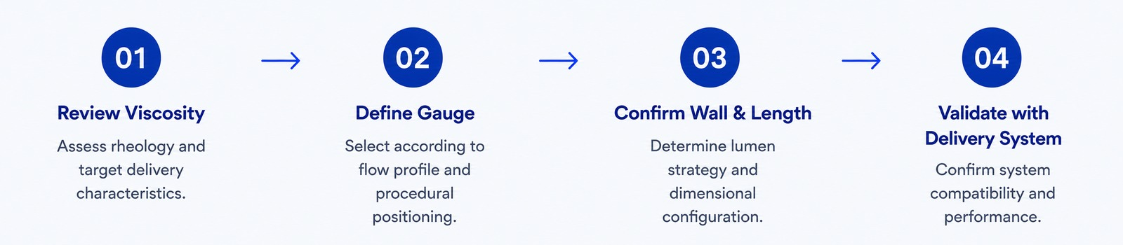 Configuration Reference