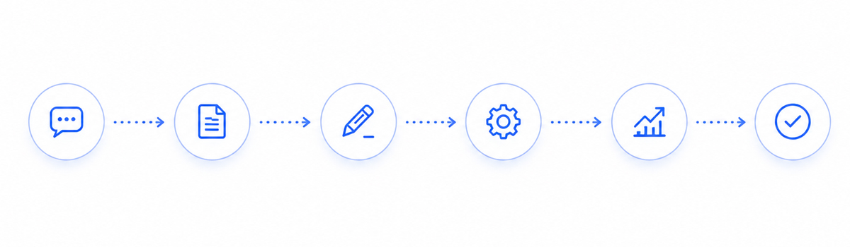 OUR DEVELOPMENT PROCESS