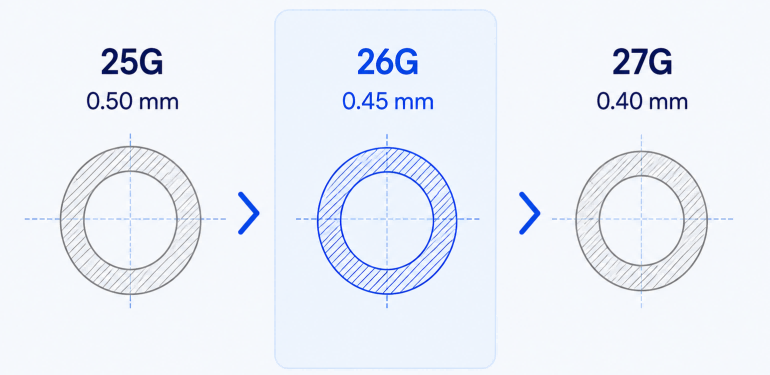 RegularWallConfiguration
