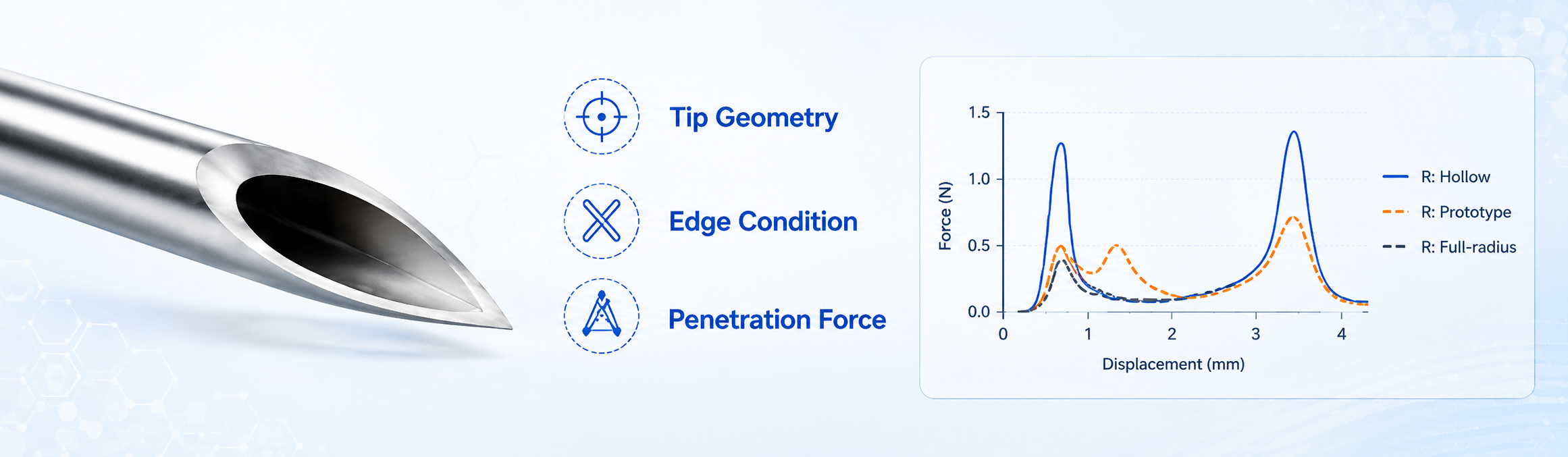 03 Tip Geometry & Penetration