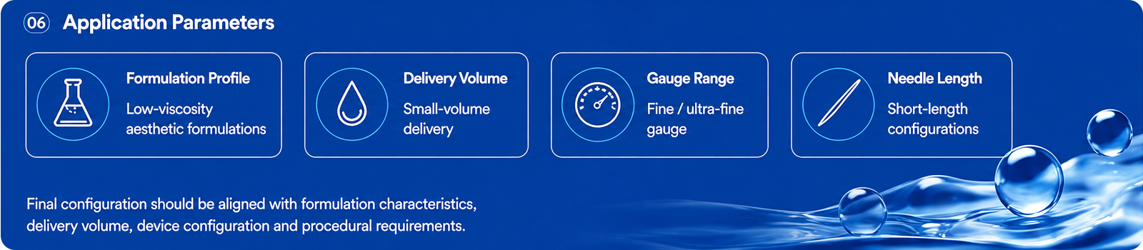 Formulation Categories