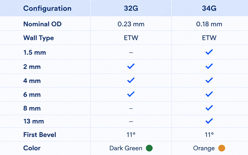Specifications Overview