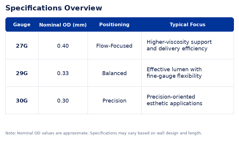Specifications Overview