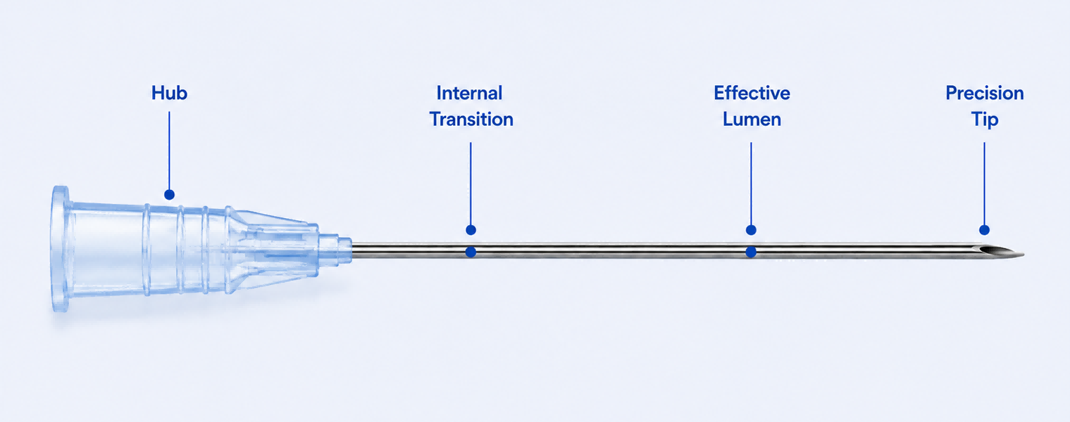 EngineeredFlowPath