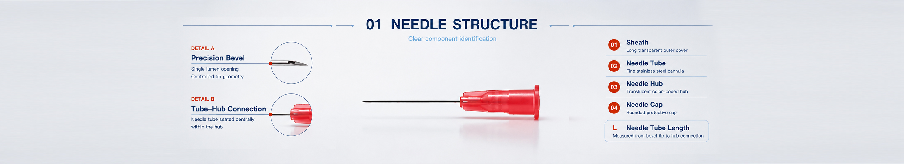 Needle Engineering