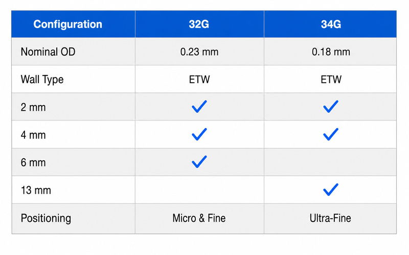 Specifications Overview